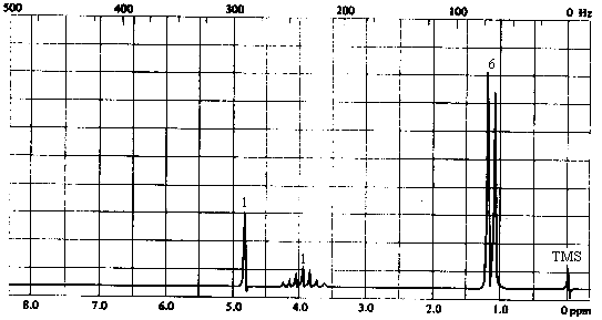 C3H8O - NMR Spectrum