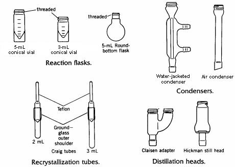 Diagram of common lab equipment, such as an Erlenmeyer flask