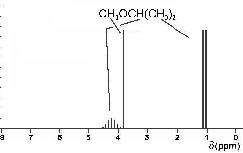 Line spectrum of methyl isopropyl ether