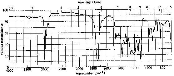 C6H11O2Cl - IR Spectrum