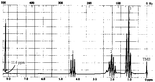 C4H7O2Cl - NMR Spectrum